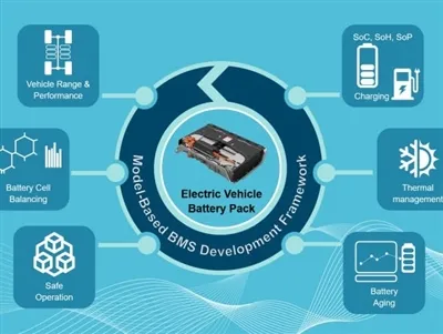 Dlaczego BMS jest ważny dla akumulatorów Ebike